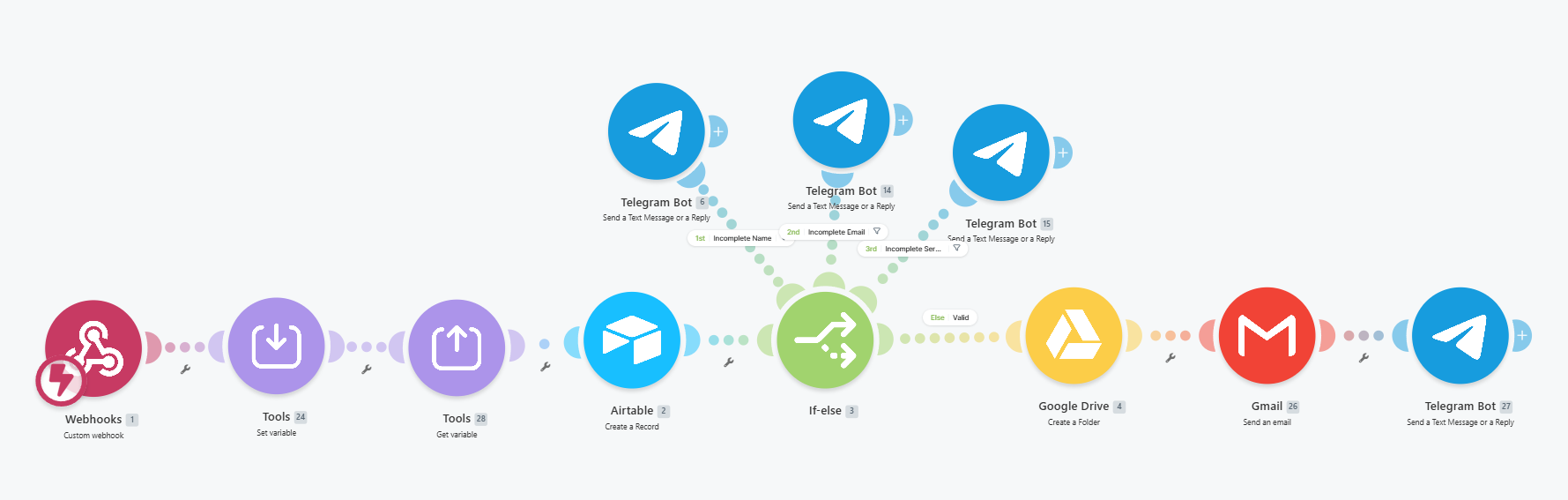 Integration Webhooks blueprint
